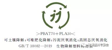 生物降解塑料与制品降解性能及标识要求-GB/T 41010-2021(图2) 生物降解塑料与制品降解性能及标识要求-GB/T 41010-2021(图2)