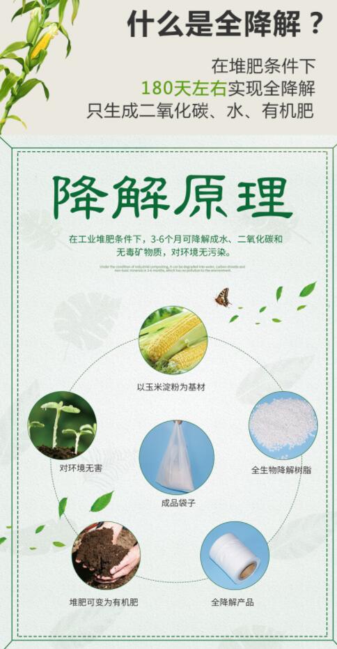 购买可降解袋一定要擦亮眼睛,别被“它”糊弄了(图1)