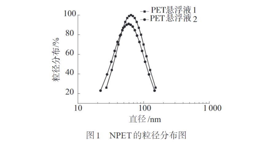 华体会签约ac米兰为您科普PC/NPET复合材料的制备与性能(图2)