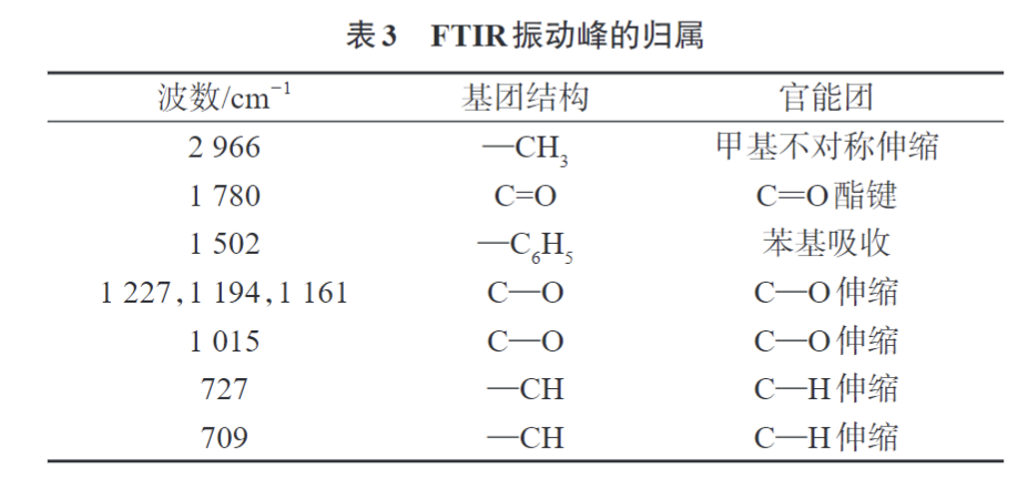 华体会签约ac米兰为您科普PC/NPET复合材料的制备与性能(图6)