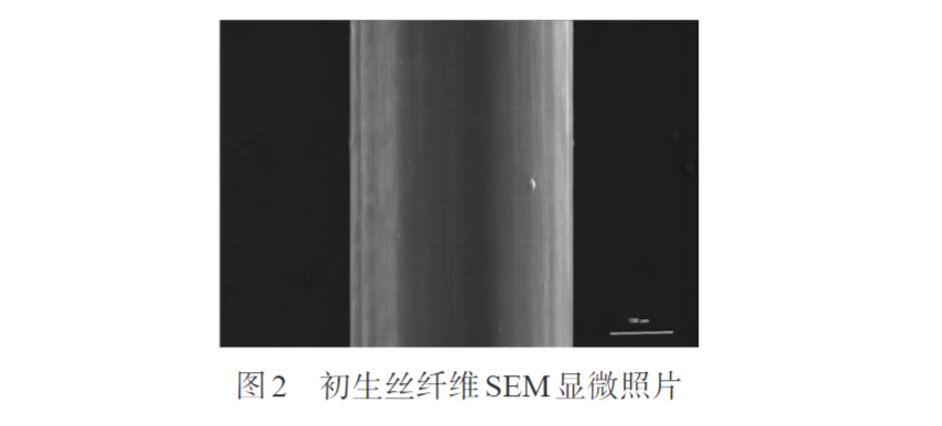 华体会签约ac米兰带您认识熔纺超高分子量聚乙烯纤维初生丝制备及拉伸工艺(图2)