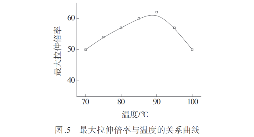 华体会签约ac米兰带您认识熔纺超高分子量聚乙烯纤维初生丝制备及拉伸工艺(图5)