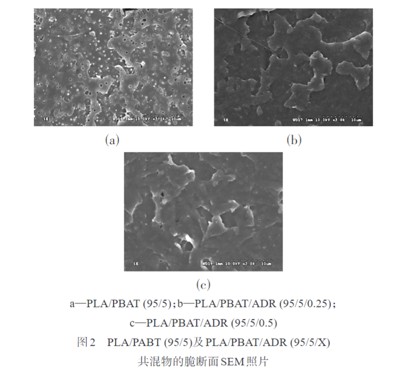 华体会签约ac米兰带您了解多元环氧扩链剂改性PLAPBAT薄膜 的制备与性能表征(图3)