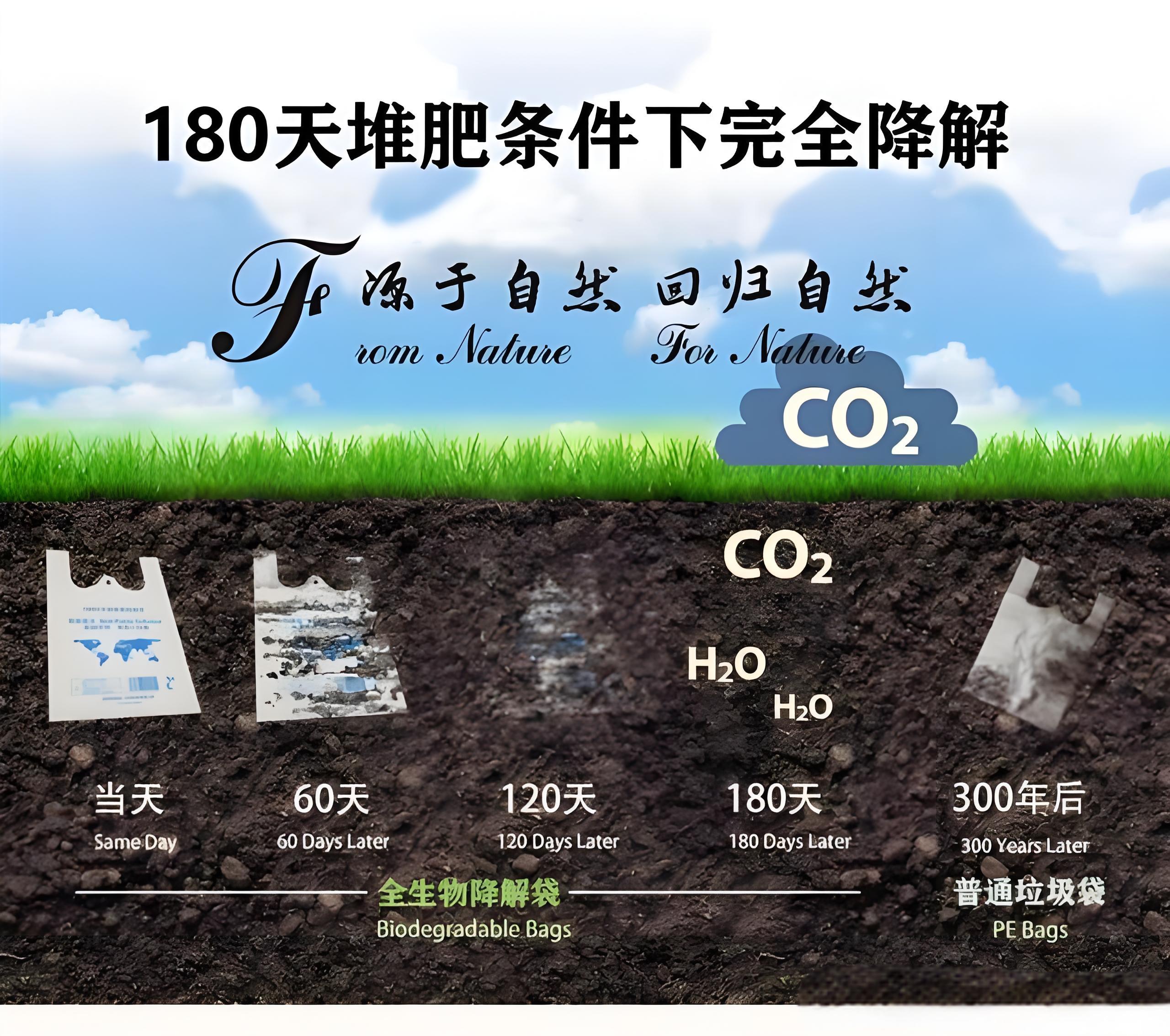 光降解和生物降解塑料袋区别?(图2)