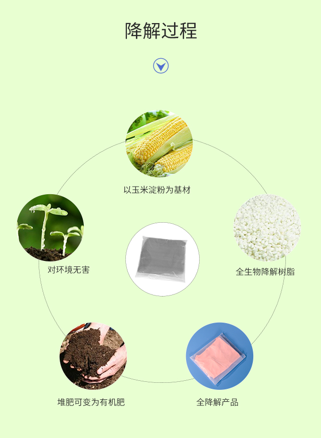 可降解塑料袋种类|与传统塑料袋比较哪个更好?(图3)